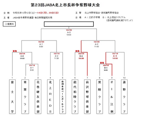 第23回北上市長杯組み合わせ 再変更1014