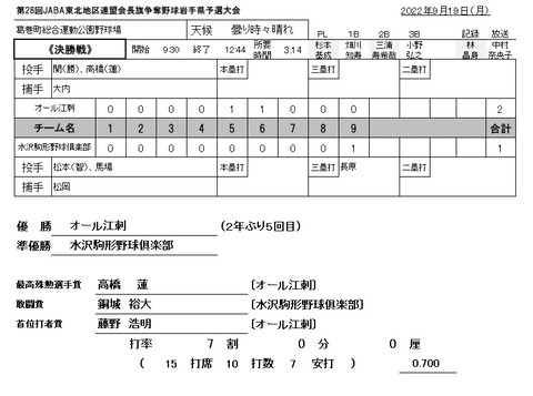 東北地区連盟会長旗28回3日目決勝戦R04