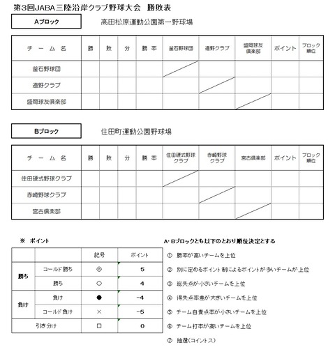 第3回三陸沿岸クラブ対戦成績表