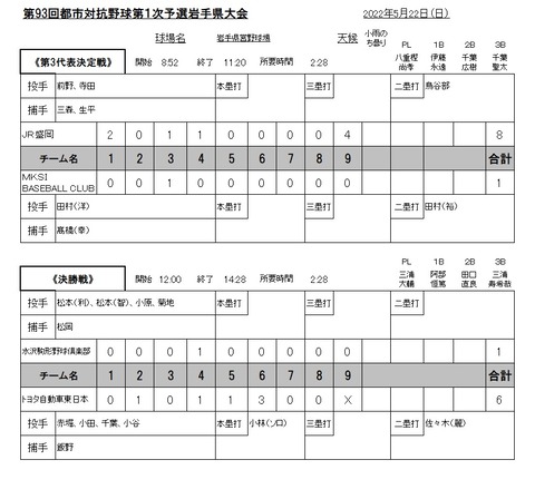 都市対抗93岩手5月22日県営結果