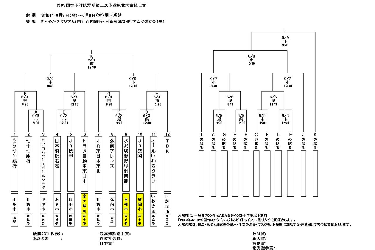 Jaba岩手県野球連盟公式blog 第93回都市対抗第二次予選 東北地区組み合わせ決定