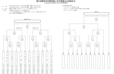 第97回都市対抗二次予選組合せ（決定）