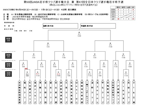 クラブ選手権50回組み合わせ
