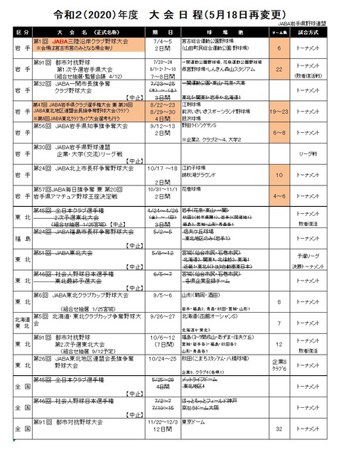 2020大会日程IBAーJABA再変更0518