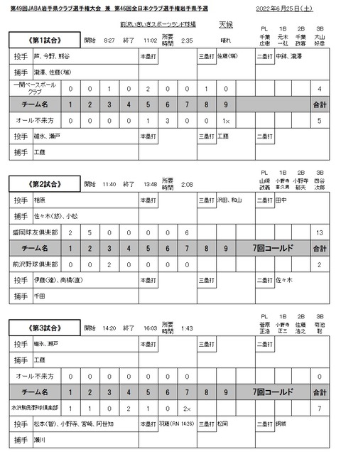 クラブ前沢R040625