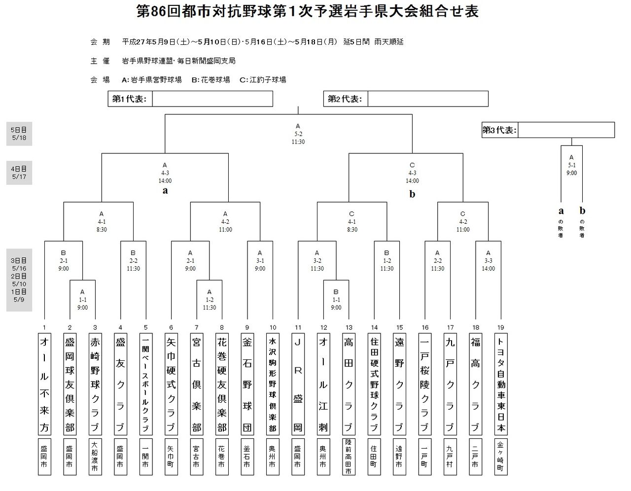 Jaba岩手県野球連盟公式blog 都市対抗 岩手予選 組み合わせ