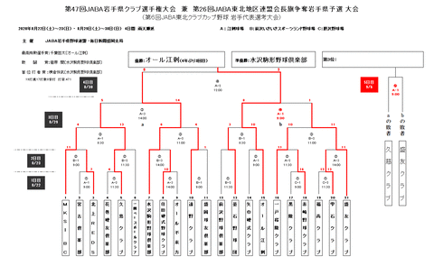 岩手クラブ選手権47回2020年組み合わせ200830