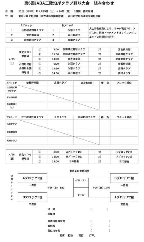 第6回三陸沿岸クラブ大会組合せ