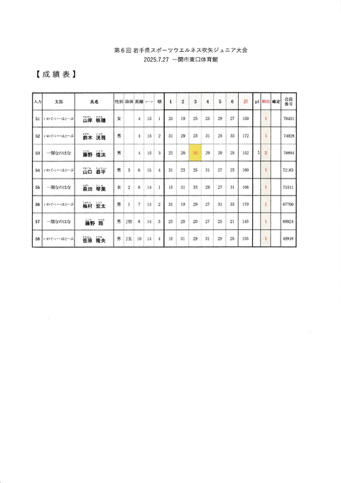 2025ジュニア大会