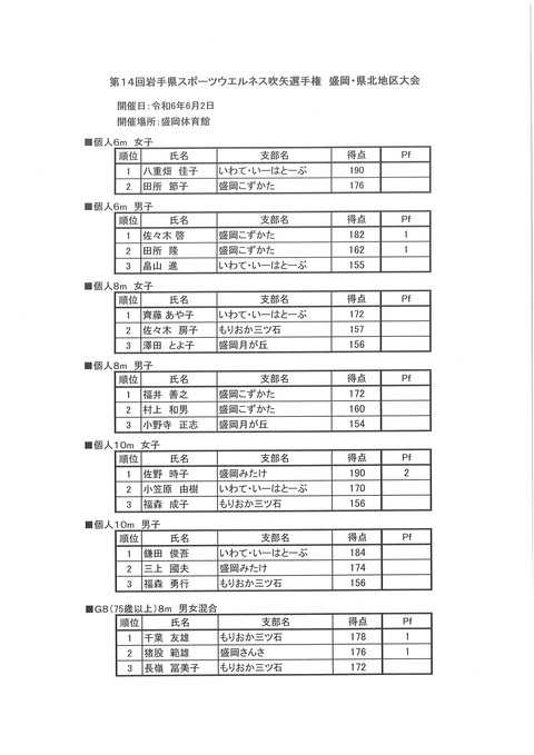 2024盛岡・県北地区大会