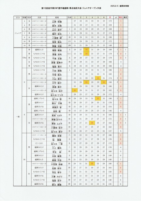 盛岡・県北地区