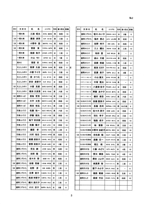 4参加者2