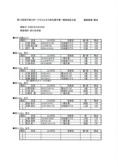 2023一関東結果