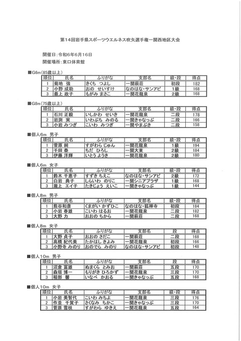 2024一関西大会