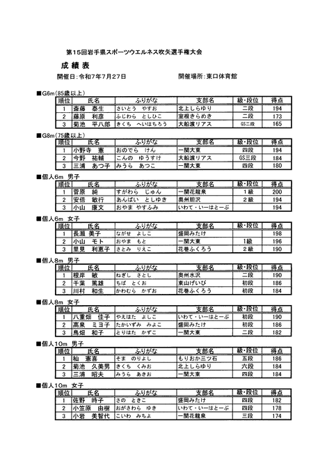 2025県選手権