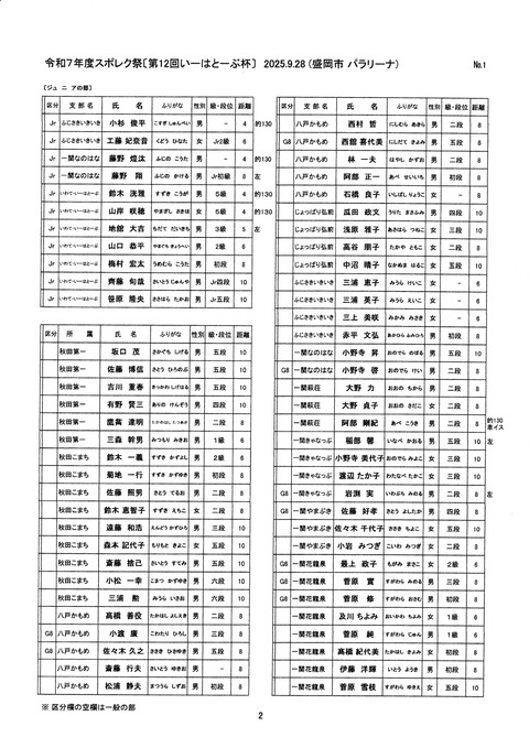 3参加者1