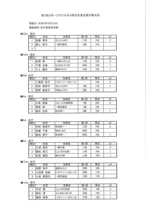 北東北選手権