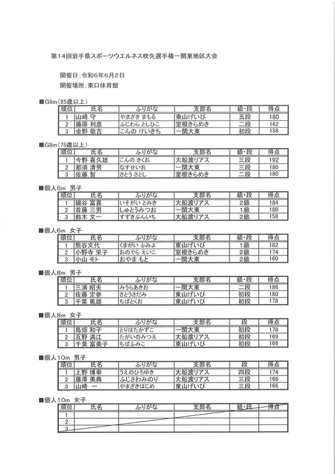 2024一関東地区大会