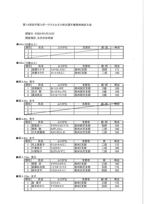 2024奥州地区大会