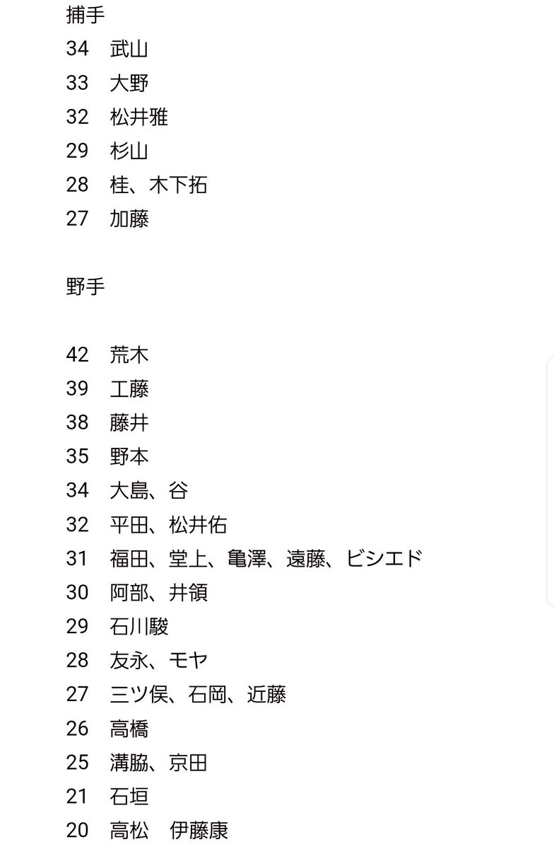 岩ひさドラゴンズ 戦力外のお話2 岩ひさブログ 仮