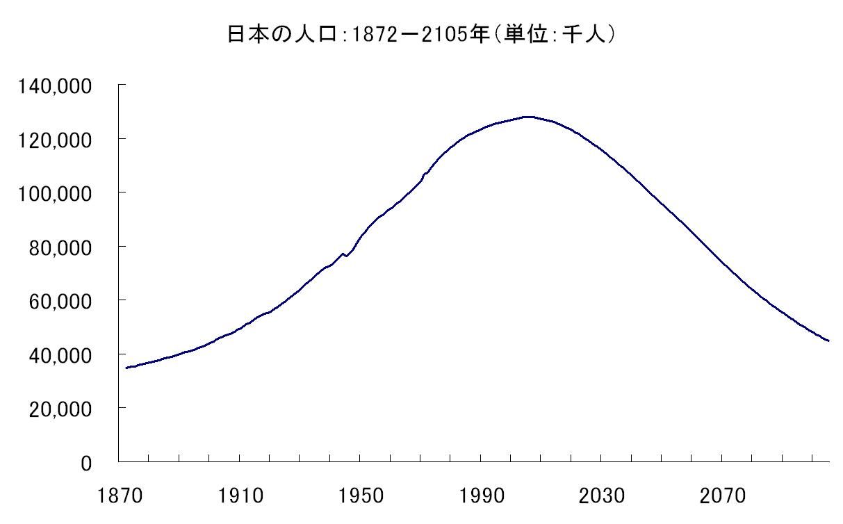 年央