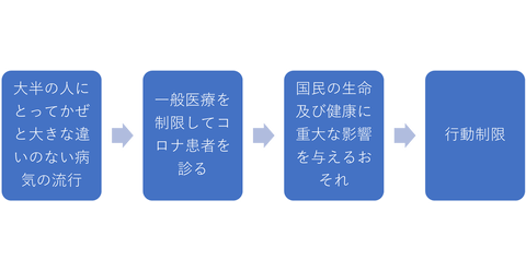 国民の生命及び健康に重大な影響を与える2