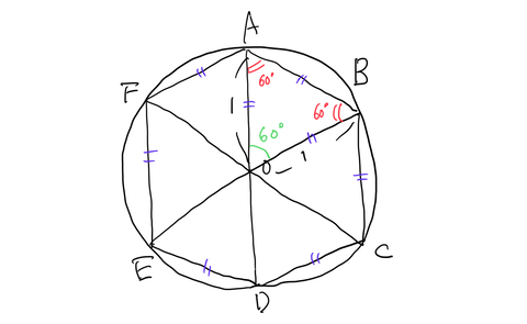 円周率が3ではいけないわけ