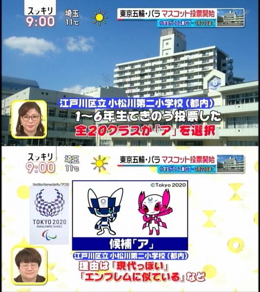 東京江戸川区の小学校、五輪マスコット投票で1～6年生全20クラスが「ア」を選ぶ