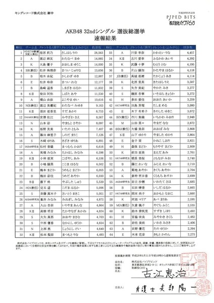 第５回総選挙速報