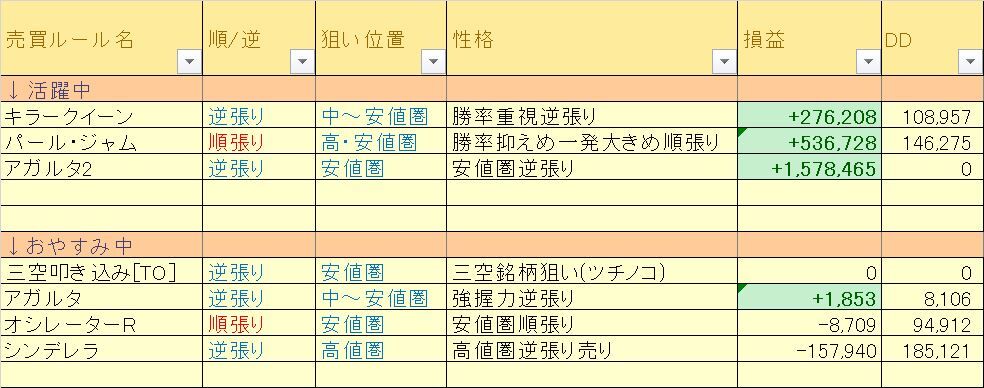 下落相場もプラス収支で乗り切る yahoo ファイナンスの記事設定ファイル toの株システムトレード情報局