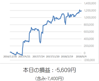 損益グラフ