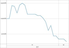 [b更新]資産グラフ