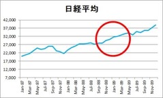 3まで上昇400