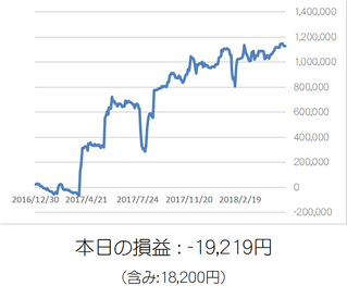 資産グラフ