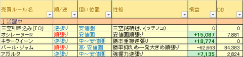 売買ルール別損益