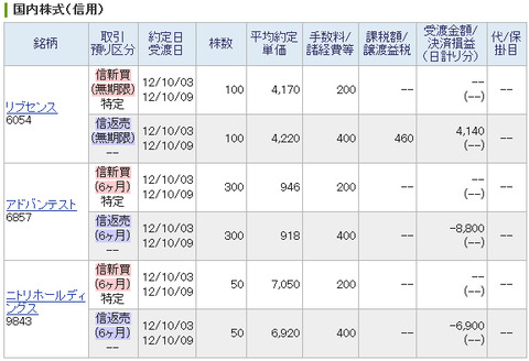 20121003_本日の約定履歴