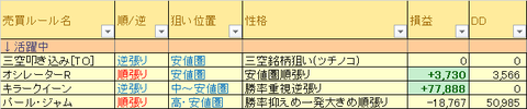 売買ルール別成績