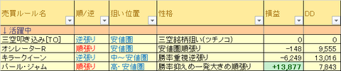 売買ルール別損益