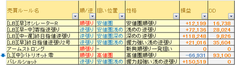 売買ルール別成績