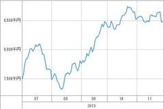 20131129_資産グラフ