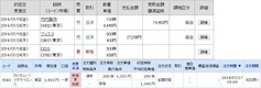 [b更新]約定履歴
