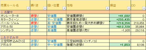 売買ルール別損益