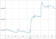 [b更新]資産グラフ