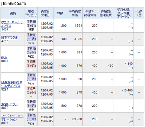 20120702_当日約定履歴