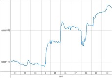 [b更新]資産グラフ