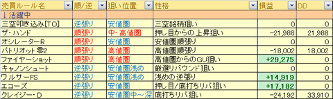売買ルール別損益