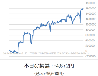 損益グラフ