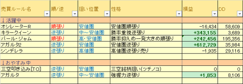 売買ルール別損益