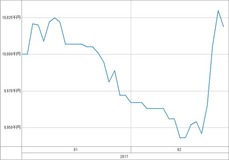 [b更新]資産グラフ