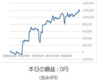 損益グラフ